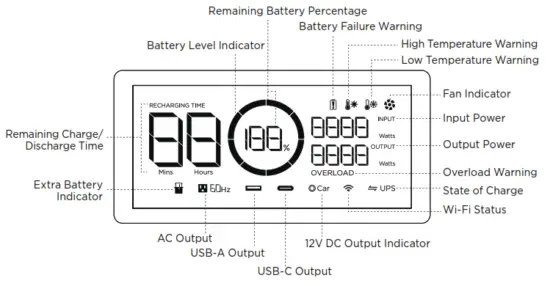 ECOFLOW River Pro Portable Power Station 720Wh - LCD Screen