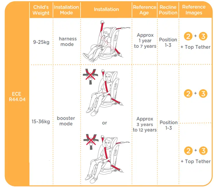 joie Bold R Booster Car Seat -fig
