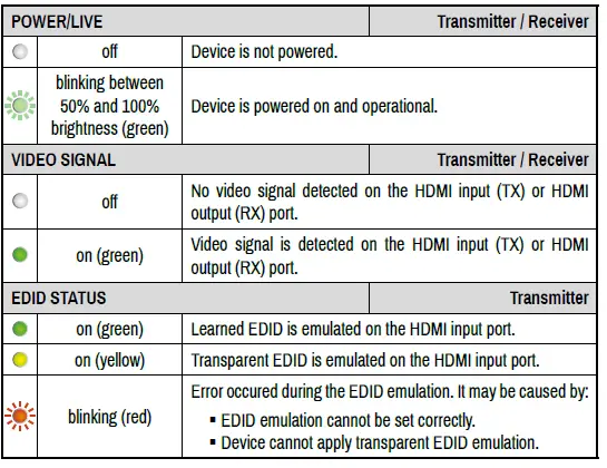 LIGHTWARE -HDMI-TPX-TX209AK- AVX- HDMI -2.0 -Extender -6