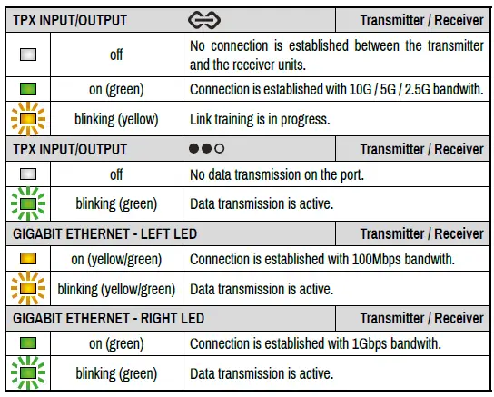 LIGHTWARE -HDMI-TPX-TX209AK- AVX- HDMI -2.0 -Extender -7