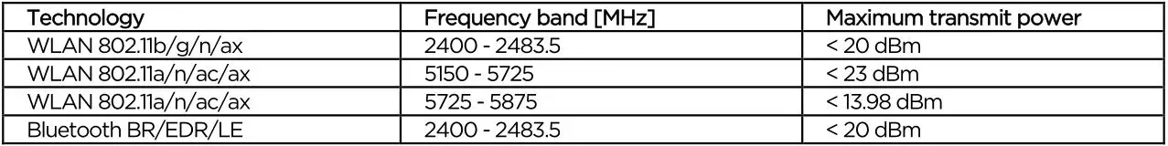 ThinkCentre M90q - radio equipment operate