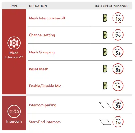 SENA 50R-01 50R Low Profile Motorcycle Bluetooth Communication System-fig41