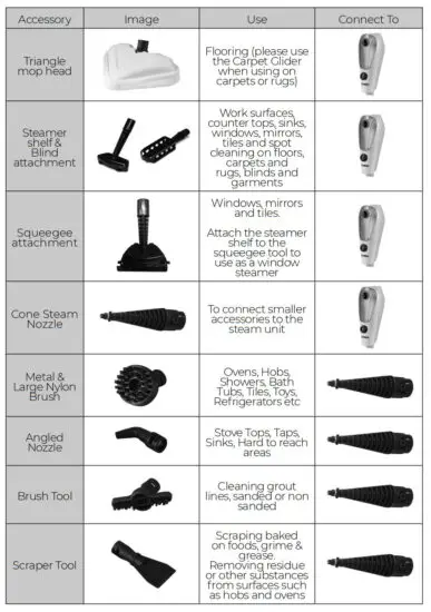 TOWER T132002 Multifunction 16 In 1 Steam Mop - Accessory Fitting