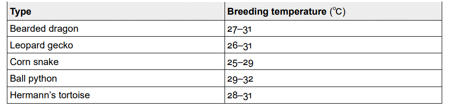 wiltec 52168 Incubator for Reptile Eggs fig 2