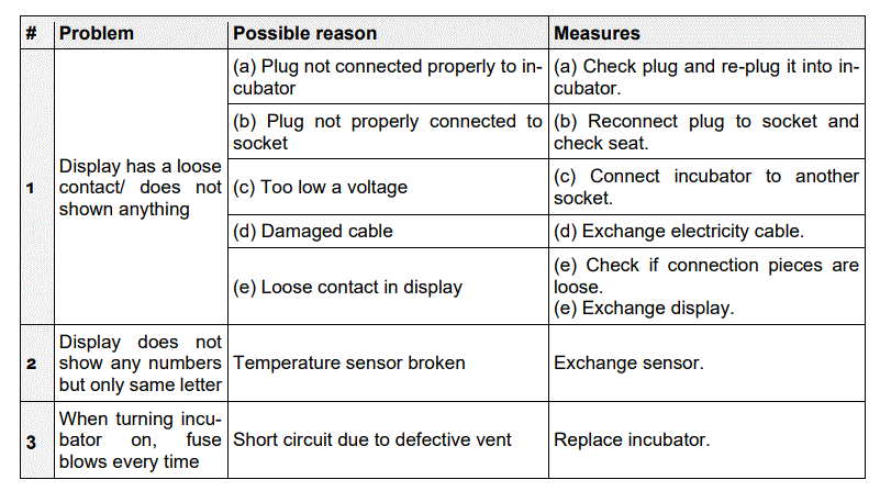 wiltec 52168 Incubator for Reptile Eggs fig 7