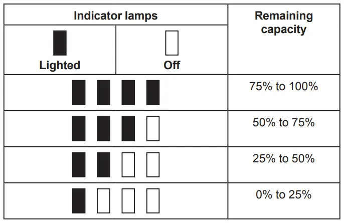 Indicator lamps