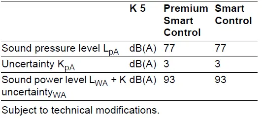 KARCHER-K5-Premium-Smart-Control-Pressure-washer-fig43