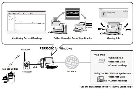 TANDD-RTR500BC-Wireless-Base-Station-FIG1