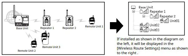TANDD-RTR500BC-Wireless-Base-Station-FIG31
