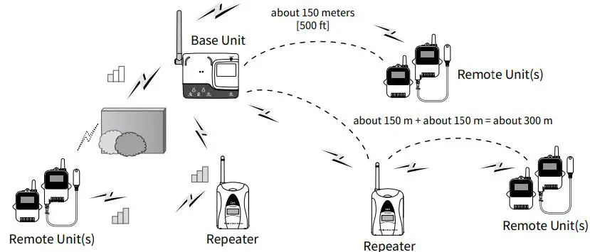 TANDD-RTR500BC-Wireless-Base-Station-FIG33