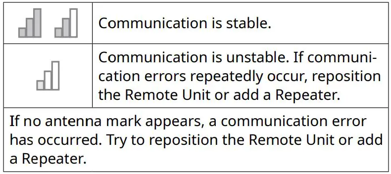 TANDD-RTR500BC-Wireless-Base-Station-FIG35