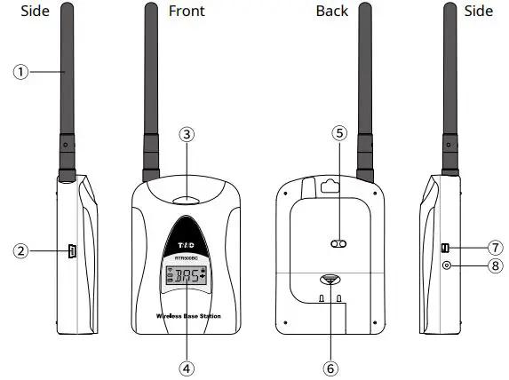 TANDD-RTR500BC-Wireless-Base-Station-FIG4