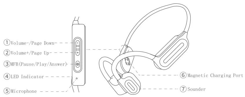 MIONBEL-N5-MP3-Bone-Conduction-Headphones-for-Swimming-FIG-1