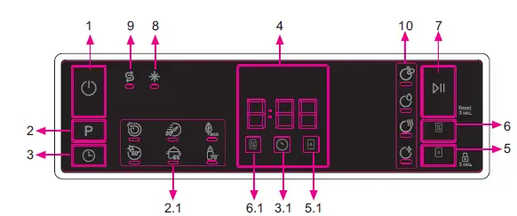 SHARP-QW-NA1CF47EW-EN-Dishwasher-FIG-2