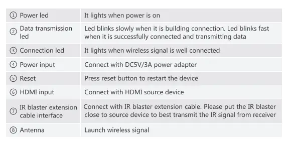 Orei-Wireless-HDMI-Transmitter-&-Receiver-Extender (3)
