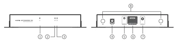 Orei-Wireless-HDMI-Transmitter-&-Receiver-Extender (4)