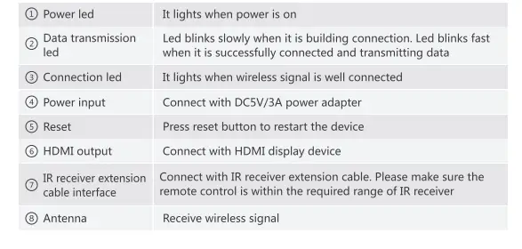 Orei-Wireless-HDMI-Transmitter-&-Receiver-Extender (5)