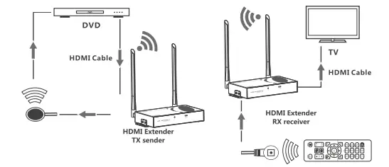 Orei-Wireless-HDMI-Transmitter-&-Receiver-Extender (6)