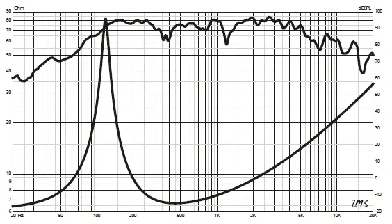 DS18 PRO-GM6.4PK Mid and High Complete Package fig 2