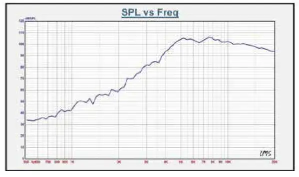 DS18 PRO-GM6.4PK Mid and High Complete Package fig 3