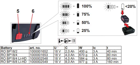 ROTHENBERGER ROMAX Compact TT Brushless Cordless Compact Press Machine and Jaws 19