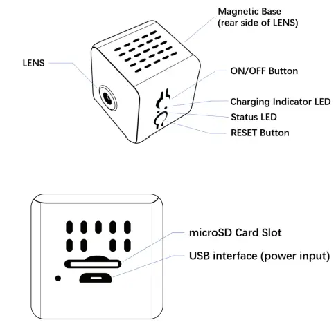 Shenzhen Hechuangweishi Technology MW1 Mini Camera-fig2