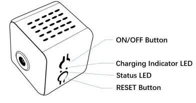 Shenzhen Hechuangweishi Technology MW1 Mini Camera-fig8