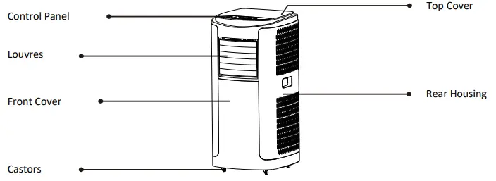 electriQ Portable Air Conditioner - PARTS LIST