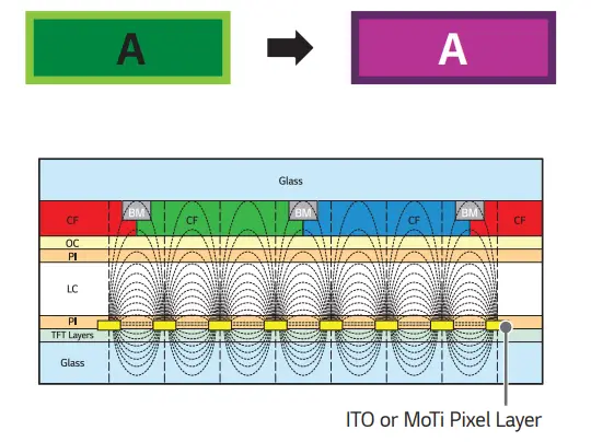 LG-43UH7J-High-Haze-UHD-Standard-Digital-Signage-FIG16