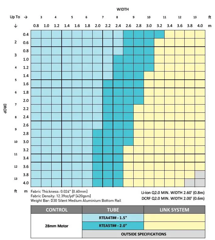 ROLLEASE-ACMEDA-Skyline-Automate-28mm-Roller-Shade-System-fig-7