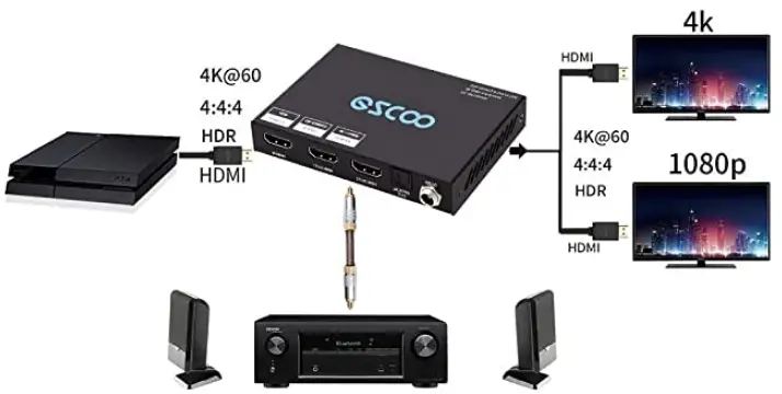 Ezcoo-HDMI-Splitter-1x2-4K-60Hz-4-4-4-HDR-EZ-SP12-Atmos-1080P-fig-3