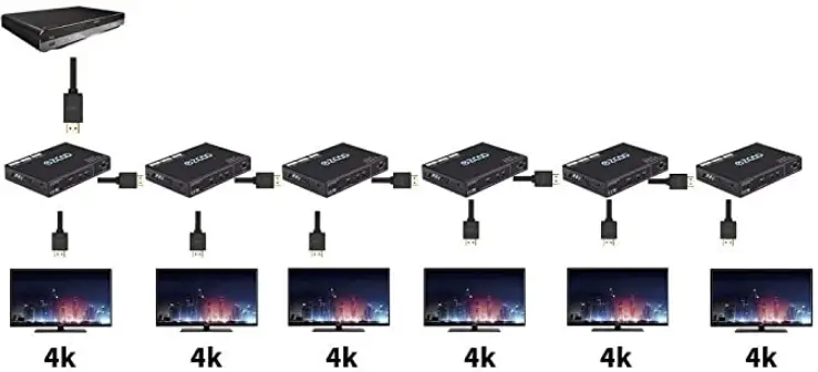 Ezcoo-HDMI-Splitter-1x2-4K-60Hz-4-4-4-HDR-EZ-SP12-Atmos-1080P-fig-5