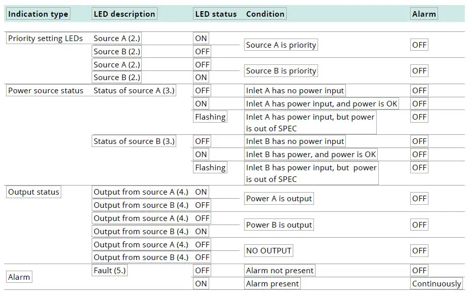 ONLINE-ATS-30A-Automatic-Transfer-Switch-10