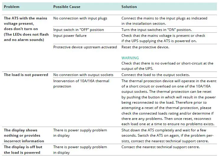 ONLINE-ATS-30A-Automatic-Transfer-Switch-13