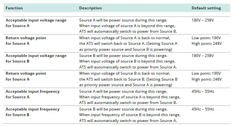 ONLINE-ATS-30A-Automatic-Transfer-Switch-15