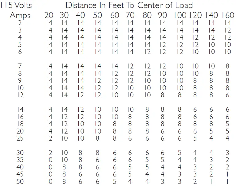 true STA1RRT89-1S-1S Solid Rear Door Insulated Roll- 03