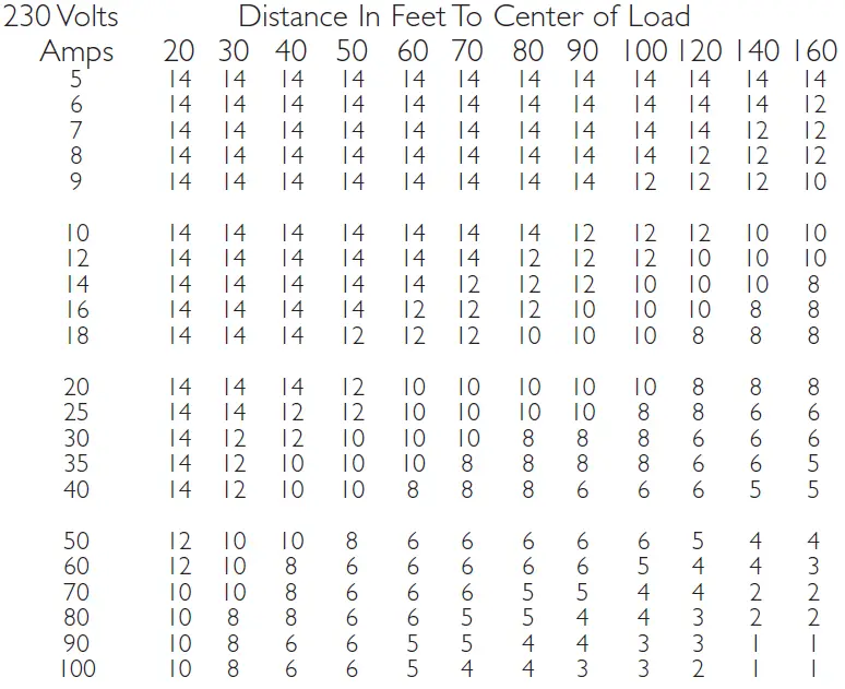 true STA1RRT89-1S-1S Solid Rear Door Insulated Roll- 04