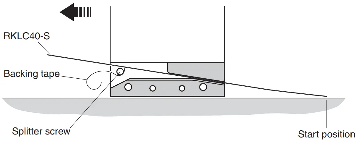 Direction of scale application