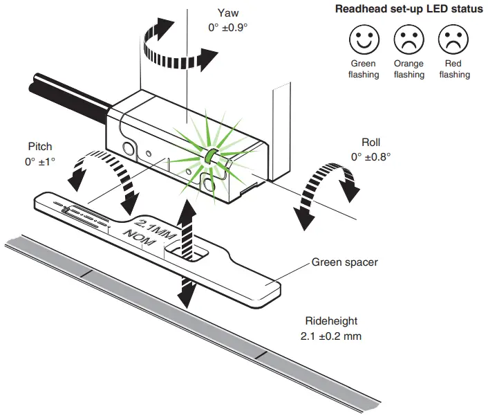 Mounting instruction