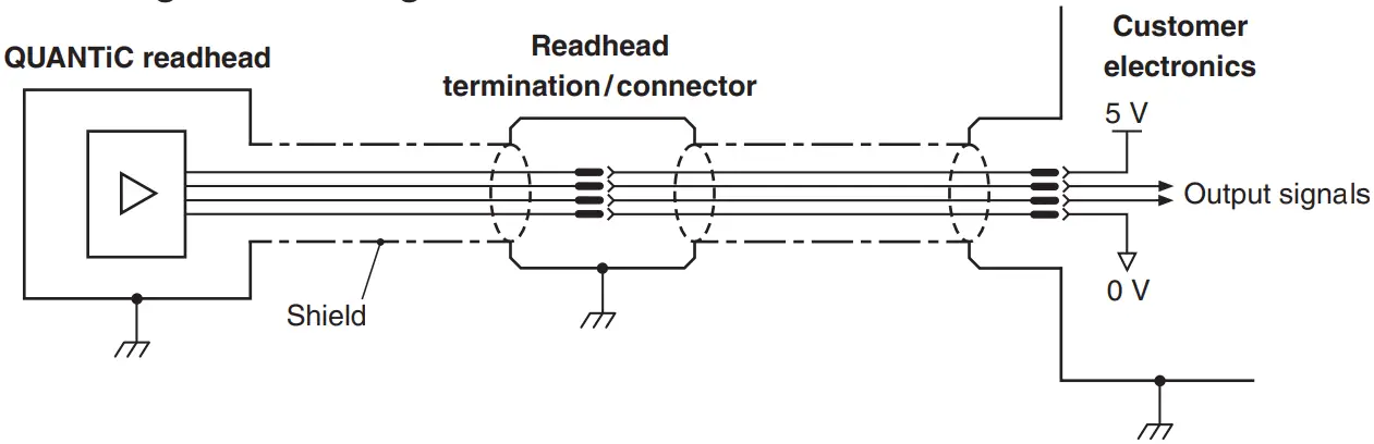 Connection instruction