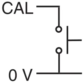 Remote CAL operation