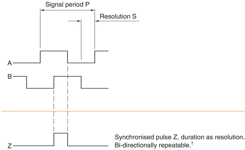 Digital output signals