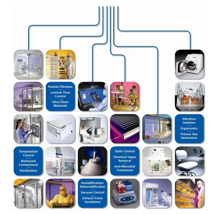 TERRA UNIVERSAL 2700-09B Nitrogen Generator fig 1
