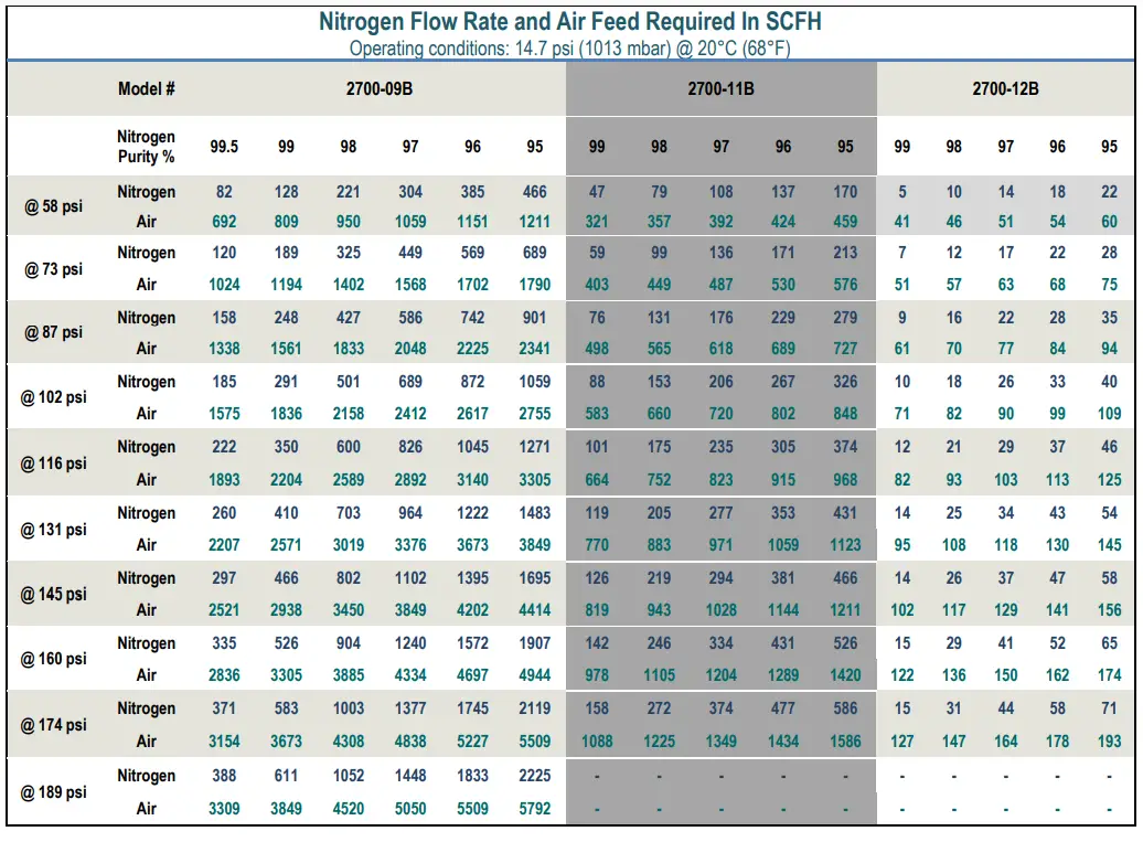 TERRA UNIVERSAL 2700-09B Nitrogen Generator fig 4