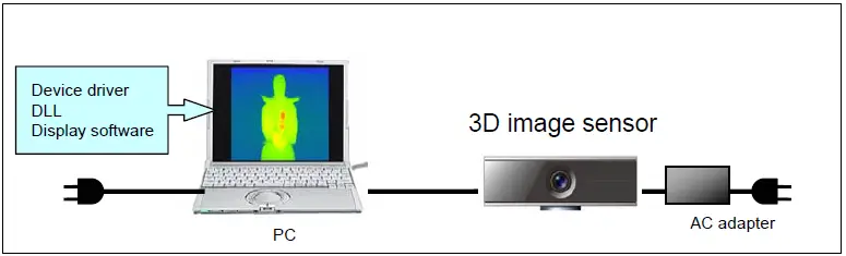 Panasonic D-IMager EKL3104 3D Image Sensor-1