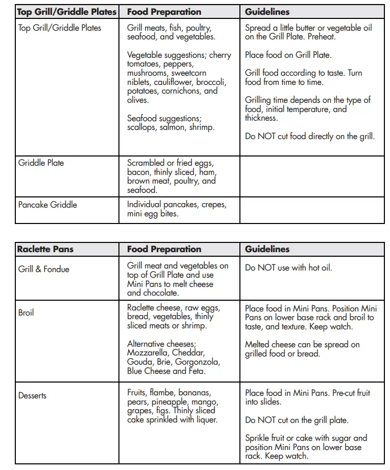 GreenPan-Electrics-Healthy-Ceramic-Indoor-Raclette-Table-Grill-Fig-2