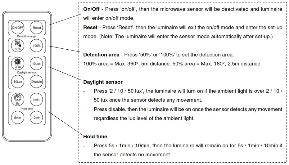 Lucci fresco 239384 Southampton Small Exterior Wall Bracket -