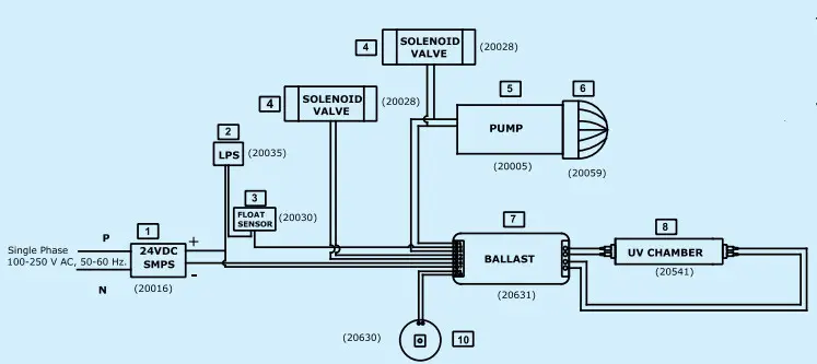 KENT Ace Alkaline - Electrical
