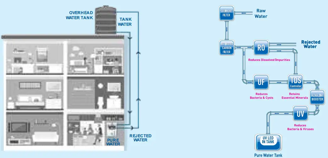 KENT Ace Alkaline - KENT TECHNOLOGY