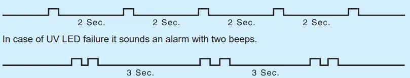 KENT Ace Alkaline - UV Fail Alarm.